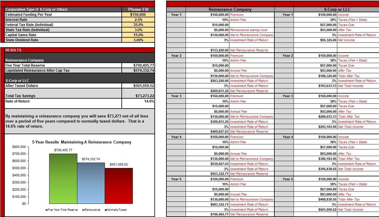 SRA 5 YR Pro Forma 150K